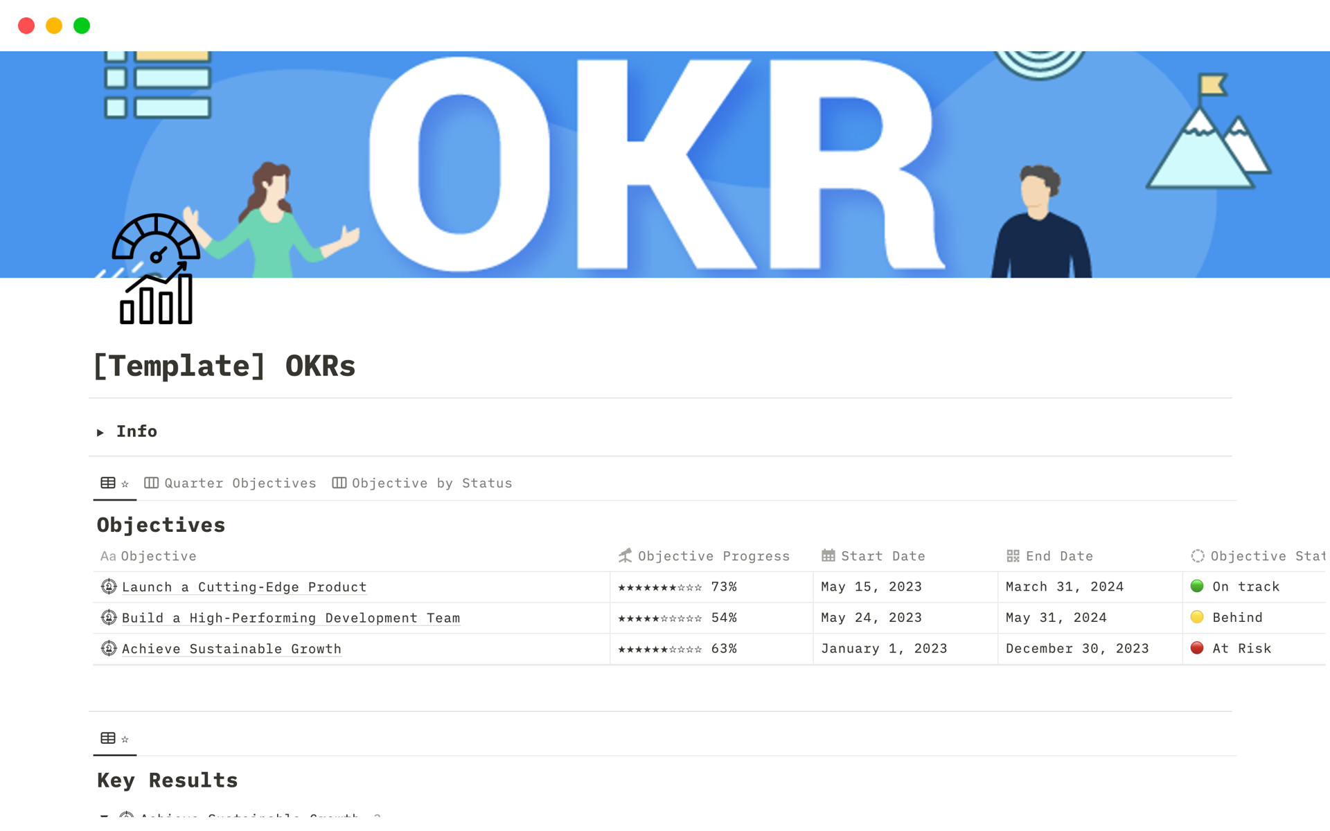 Aperçu du modèle de OKRs