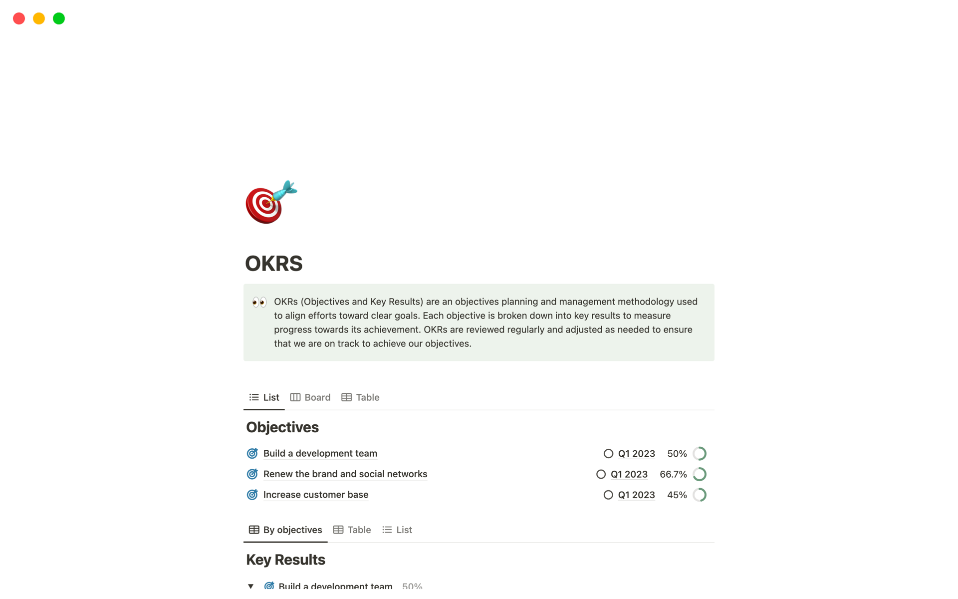Aperçu du modèle de Objectives and Key Results Framework, Implementing OKRS