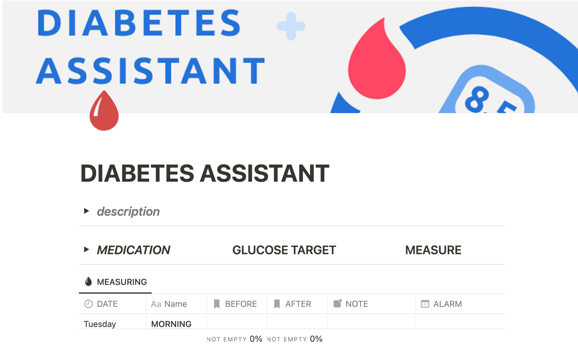 Aperçu du modèle de Diabetes Assistant
